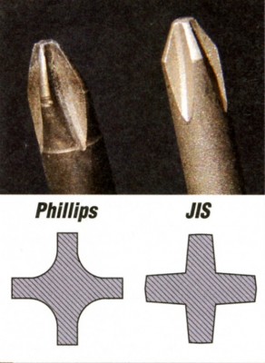 Phillips vs JIS.jpg